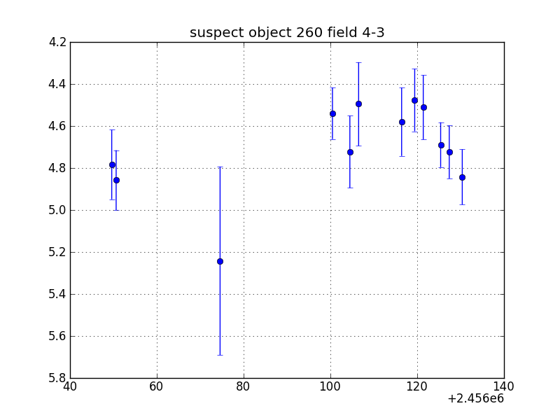 no plot available, curve is too noisy